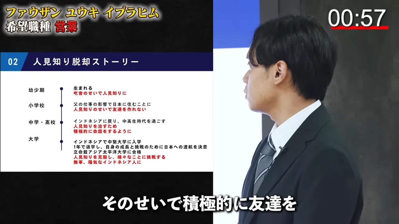 過去の実績についてプレゼンするファウザン