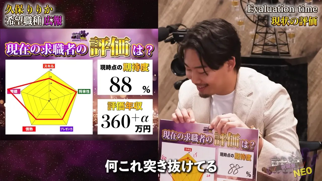 中間評価で「88」をつけた小谷