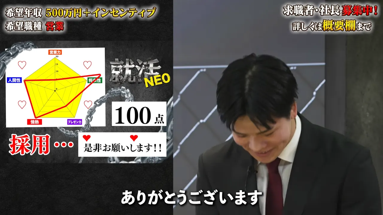 最終ジャッジで100点とハートマークを示す小谷