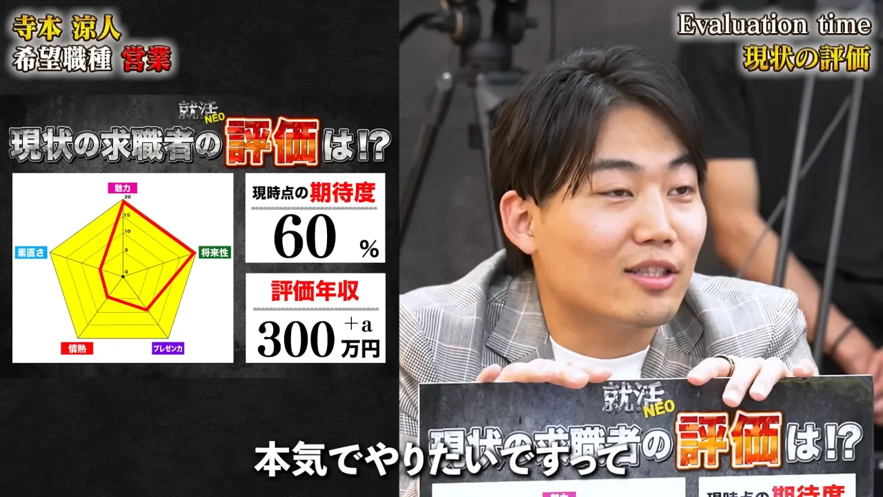 中間評価で期待度60%を示す小谷