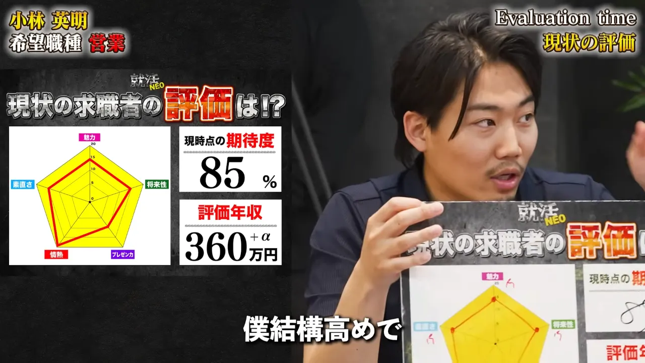 中間評価で85%をつけた理由を語る小谷