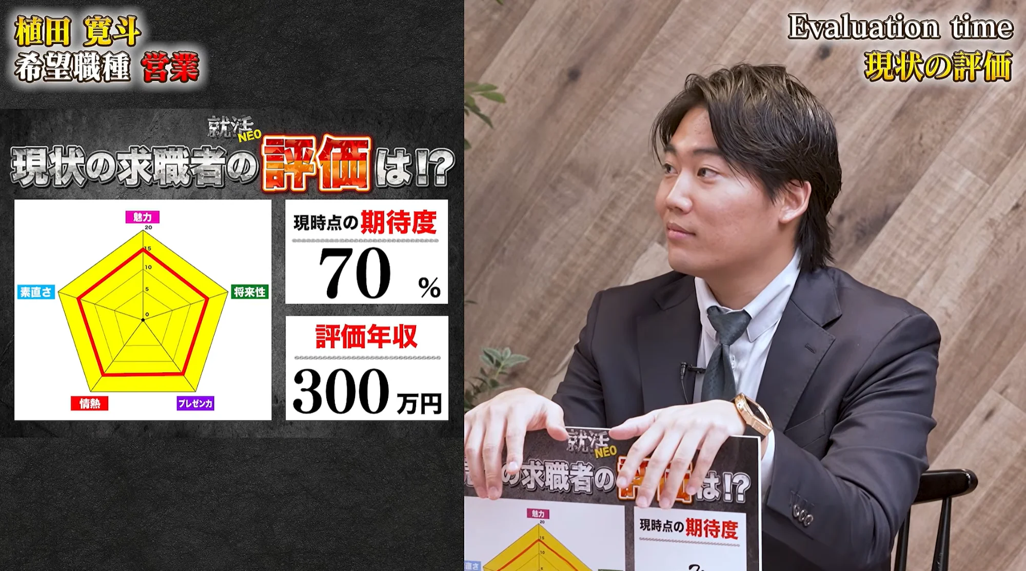 中間評価で期待度70%・300万円を提示する小谷