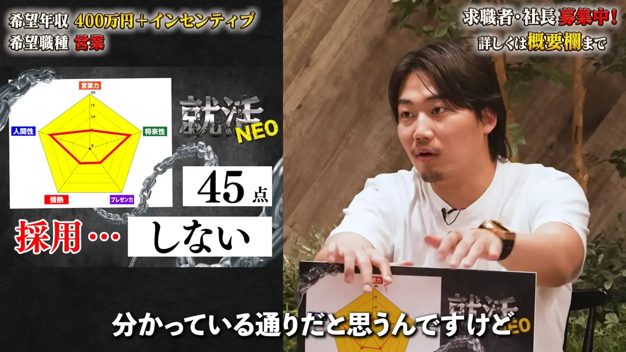 45点・採用しないの判断を語る小谷