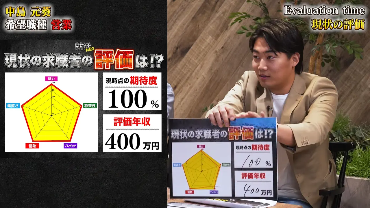 中間評価で期待度100%、400万円を提示する小谷