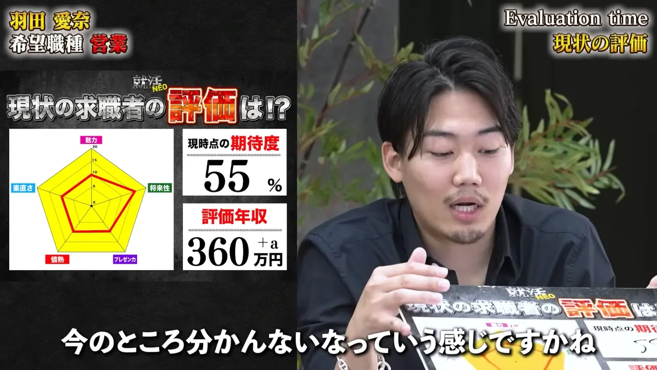 中間評価で期待度55%を示す小谷