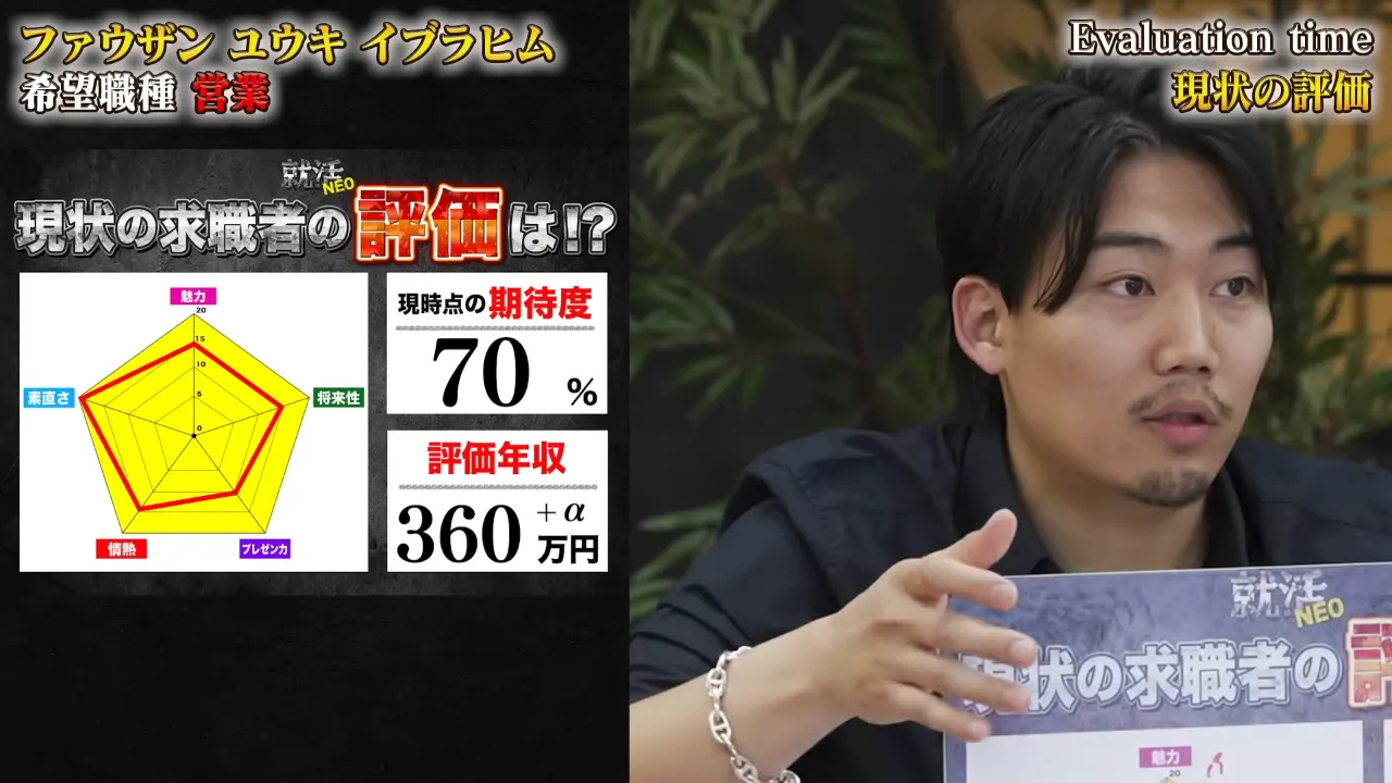 中間評価を発表する小谷