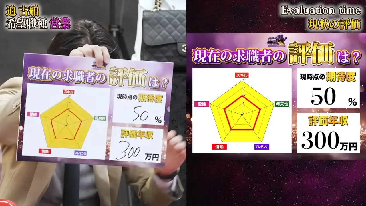 中間評価を発表する小谷